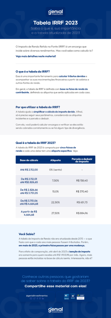 Tabela Irrf Saiba O Que E Confira A Tabela Atualizada