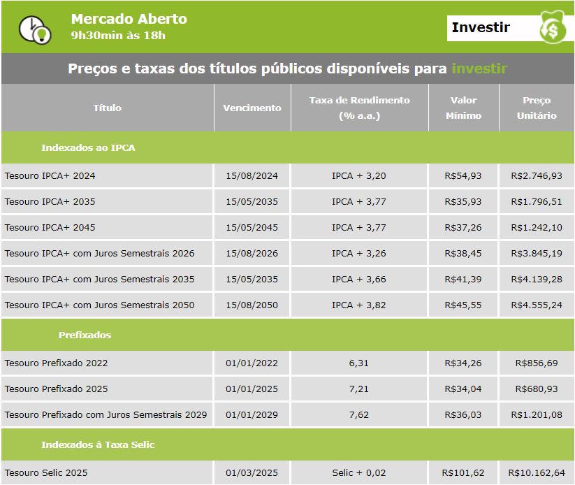 Quanto Rendem Os Titulos Do Tesouro Direto Ao Ano Genial Investimentos