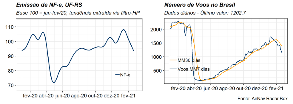 Emissão de nf-e x número de voos