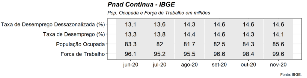 Pnad contínua