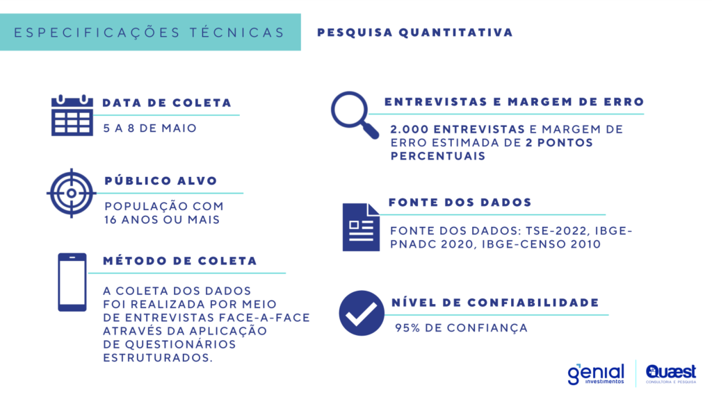 Sobre a pesquisa para presidente da Genial Investimentos - Atualizado Maio de 2022