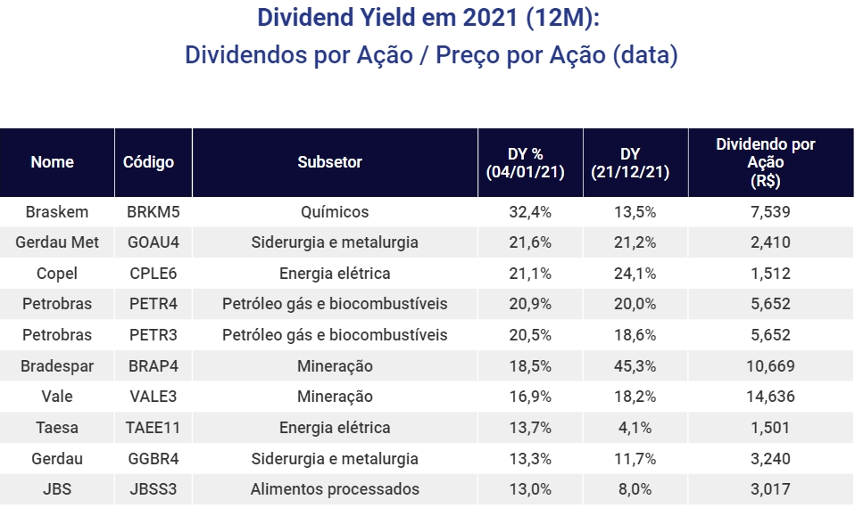 Calendário de dividendos de FIIs - Junho - Riconnect