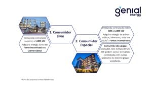 Dicas De Como Economizar Energia Elétrica? Descubra Agora!