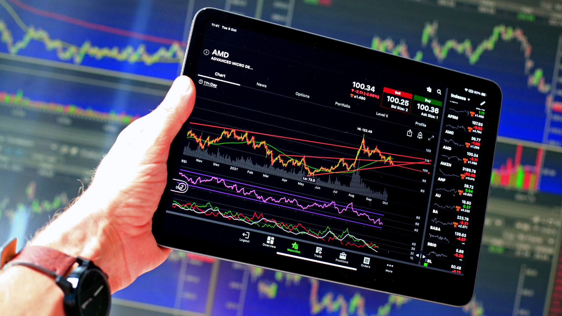 Follow on de ações: o que é e como funciona? Entenda!