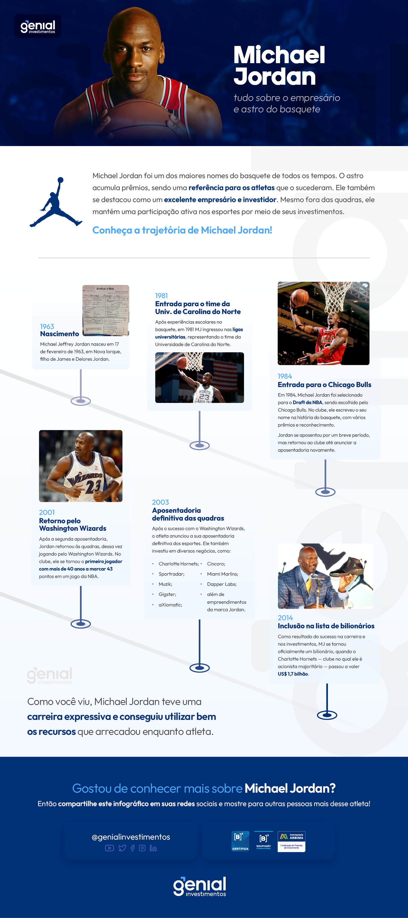 Infográfico Michael Jordan