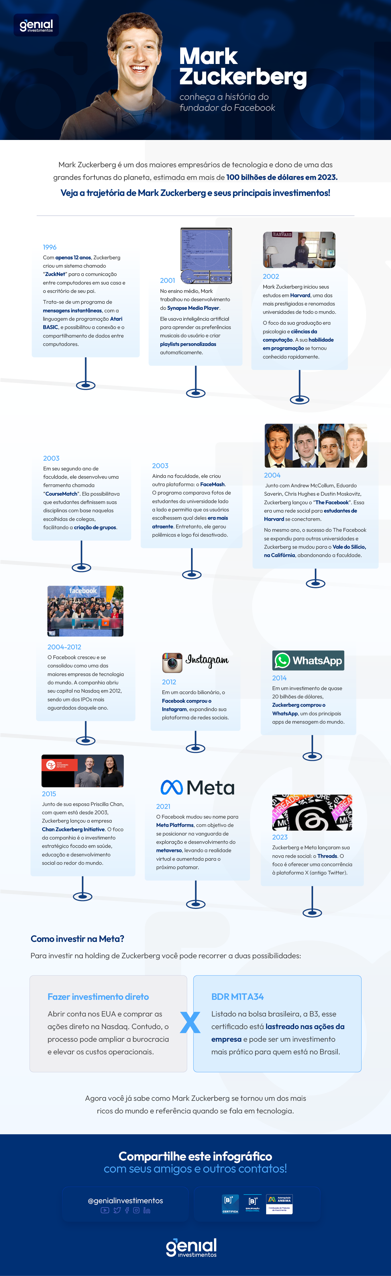 Meta, dona do Facebook, se une a organizações brasileiras para construir  metaverso, Tecnologia